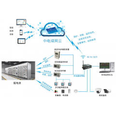 配電室、開閉所一二次融合解決方案