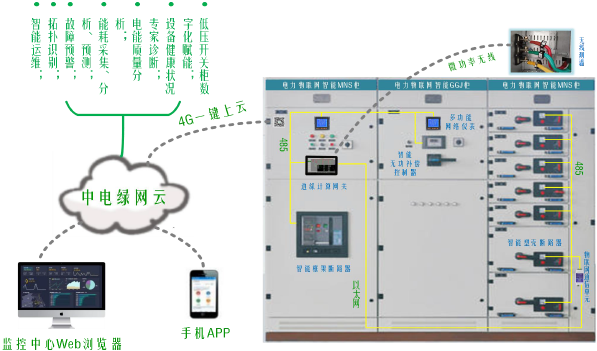 1659528526338832.png 產(chǎn)品亮點MNS.png